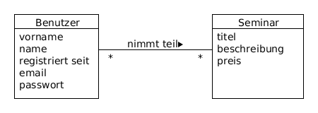 Benutzer nimmt Teil an Seminar in UML