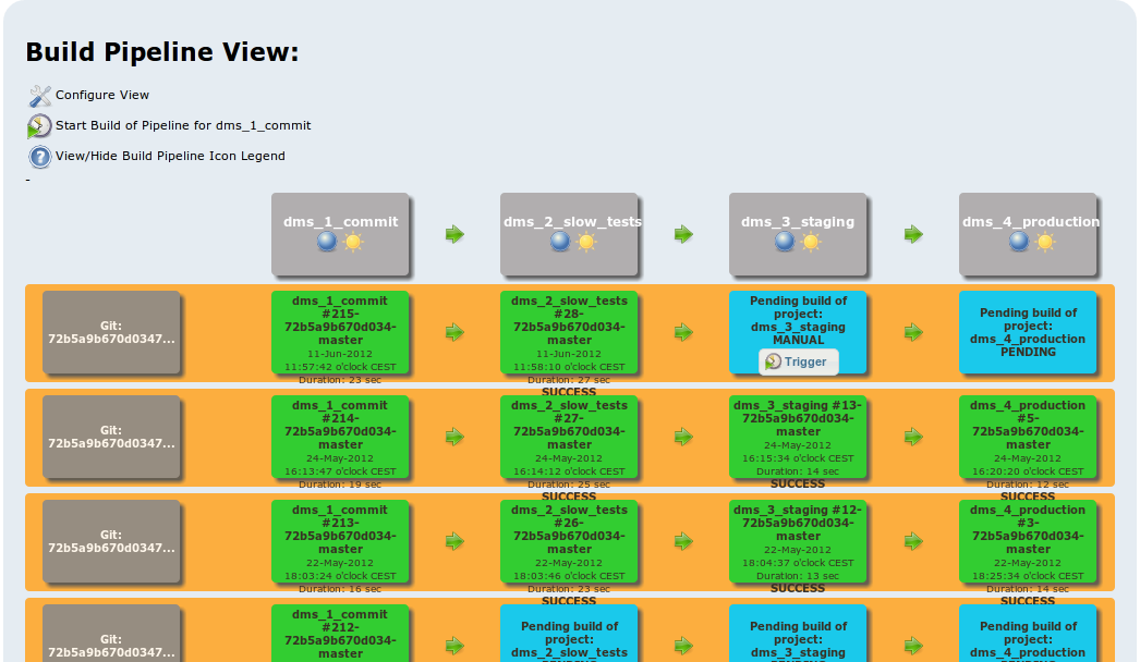 Build Pipeline in Jenkins